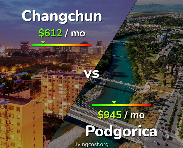 Cost of living in Changchun vs Podgorica infographic