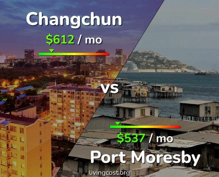 Cost of living in Changchun vs Port Moresby infographic