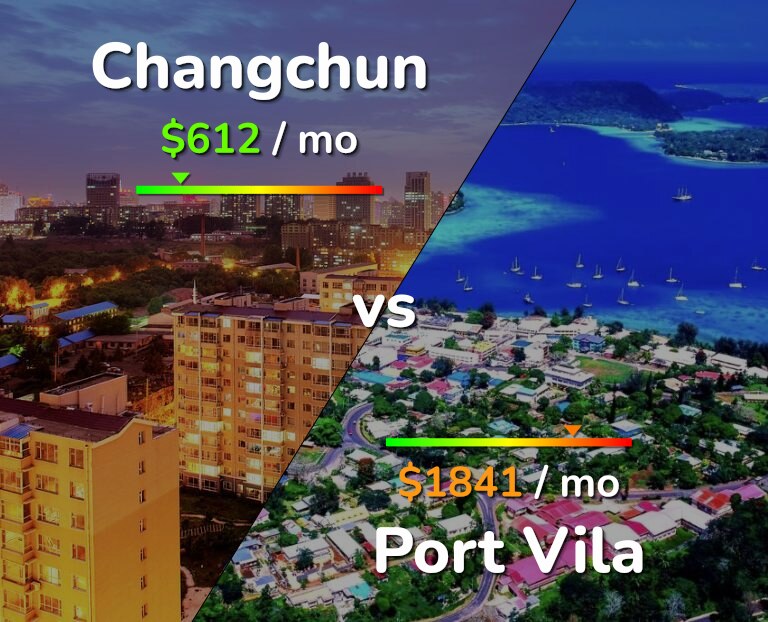 Cost of living in Changchun vs Port Vila infographic