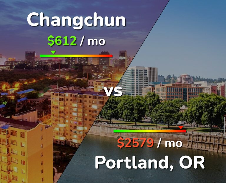 Cost of living in Changchun vs Portland infographic
