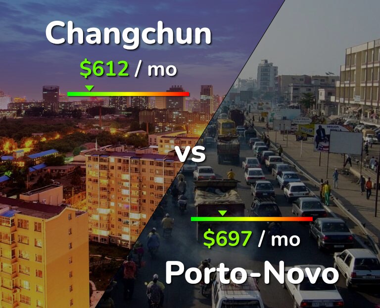 Cost of living in Changchun vs Porto-Novo infographic