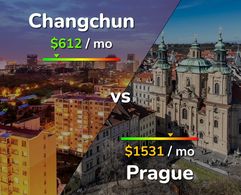Cost of living in Changchun vs Prague infographic