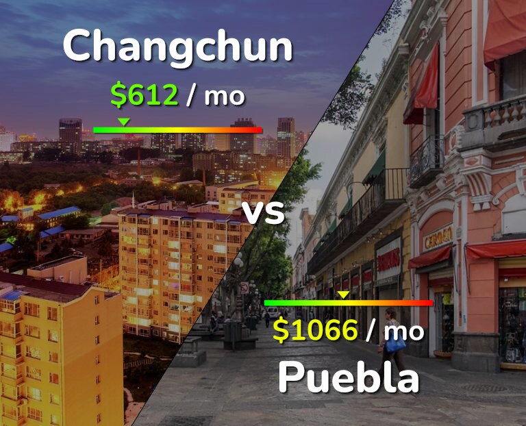 Cost of living in Changchun vs Puebla infographic