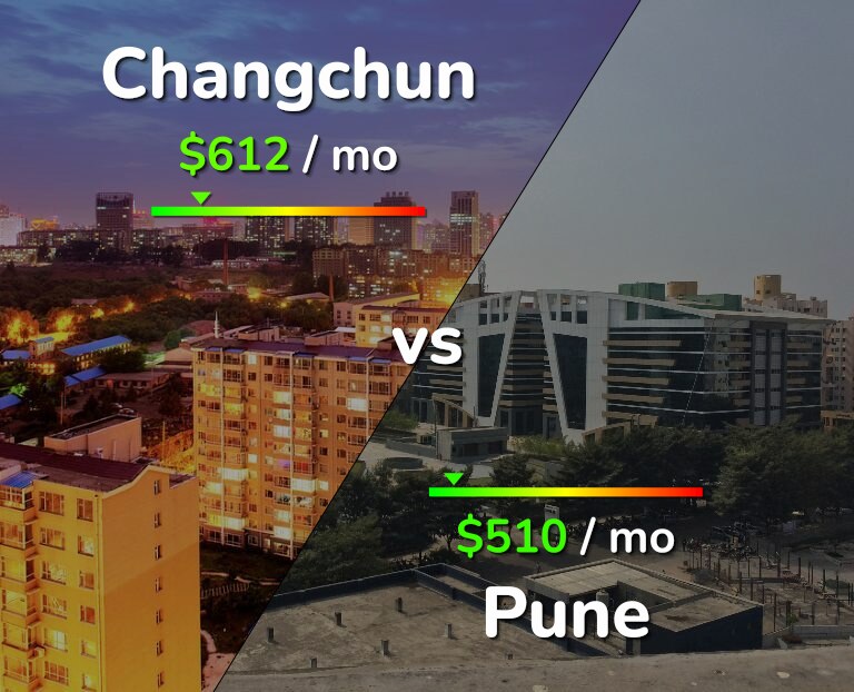 Cost of living in Changchun vs Pune infographic