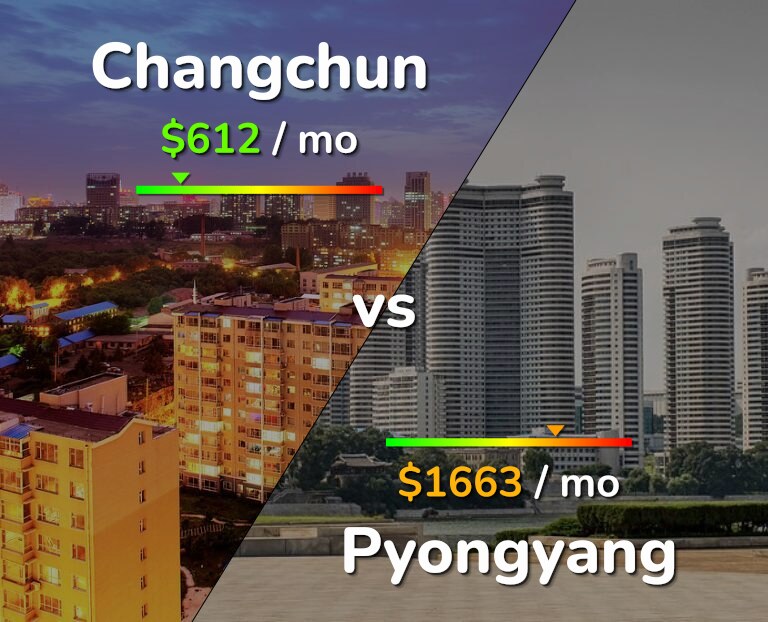 Cost of living in Changchun vs Pyongyang infographic
