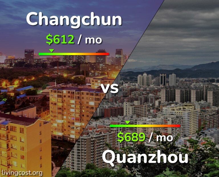 Cost of living in Changchun vs Quanzhou infographic