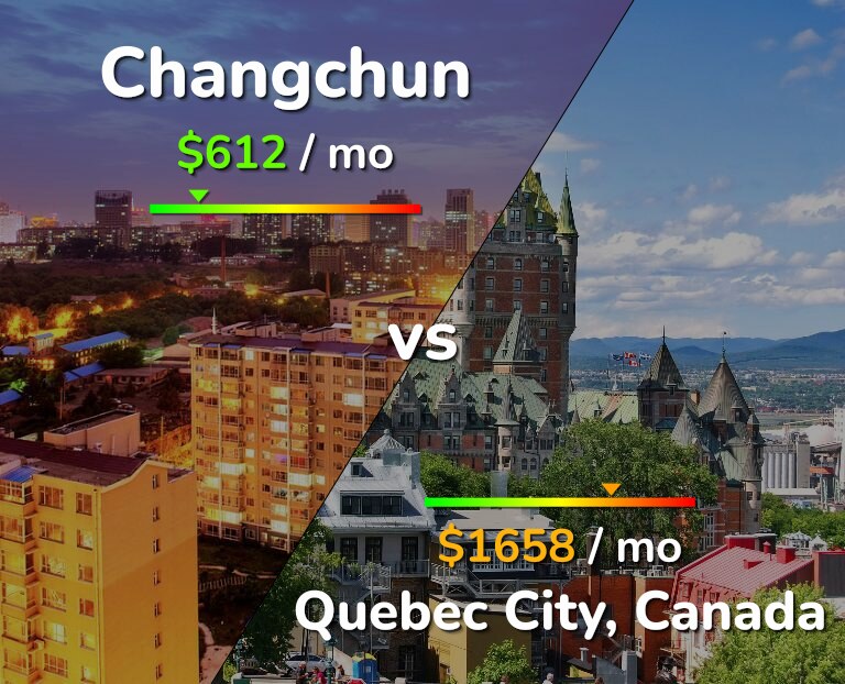Cost of living in Changchun vs Quebec City infographic