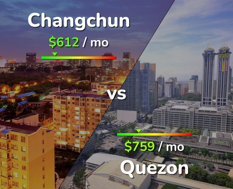 Cost of living in Changchun vs Quezon infographic