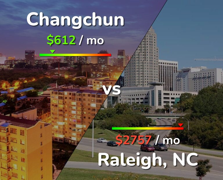 Cost of living in Changchun vs Raleigh infographic