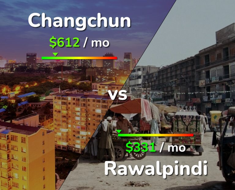 Cost of living in Changchun vs Rawalpindi infographic