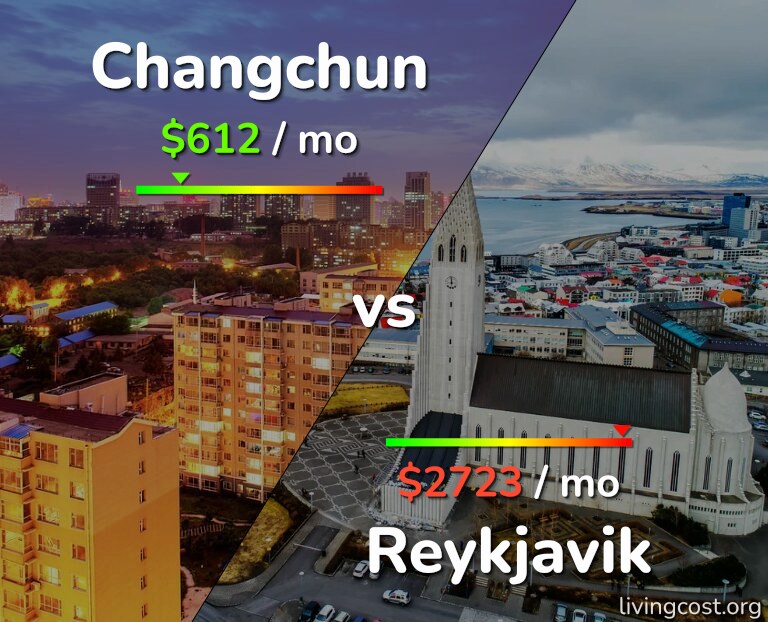 Cost of living in Changchun vs Reykjavik infographic