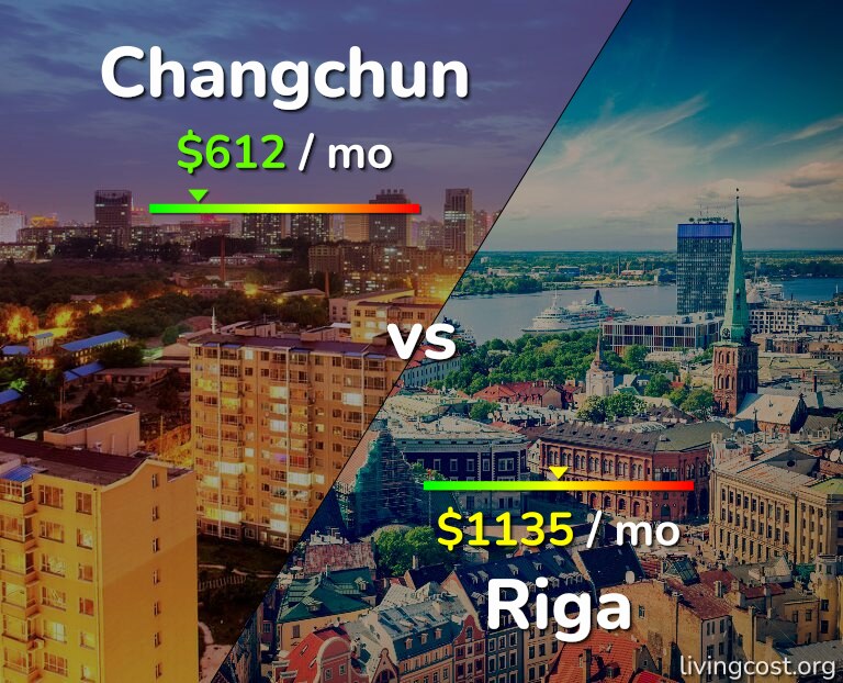 Cost of living in Changchun vs Riga infographic