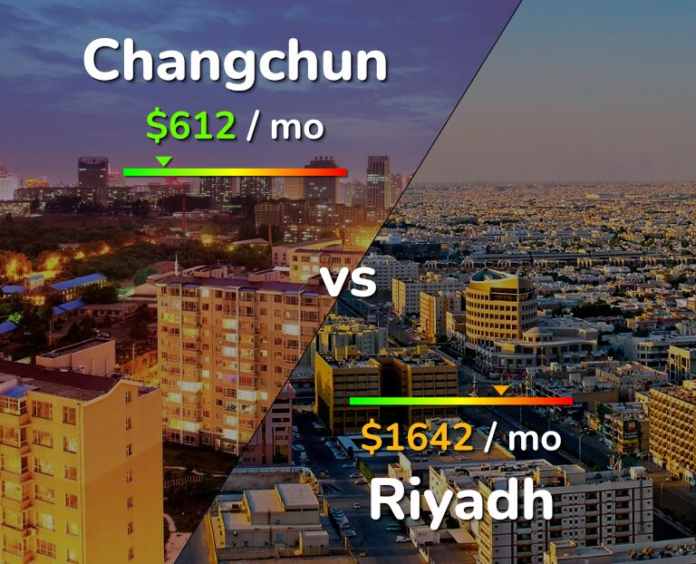 Cost of living in Changchun vs Riyadh infographic