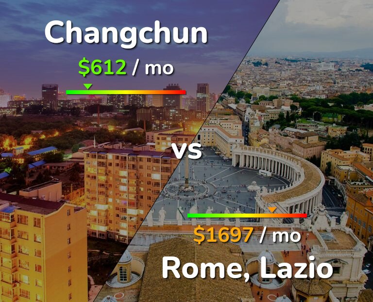 Cost of living in Changchun vs Rome infographic