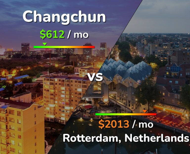 Cost of living in Changchun vs Rotterdam infographic