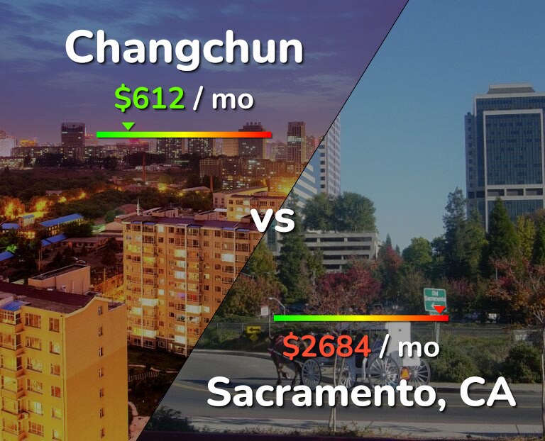Cost of living in Changchun vs Sacramento infographic