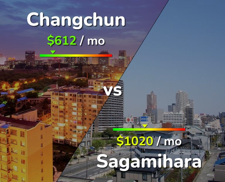 Cost of living in Changchun vs Sagamihara infographic