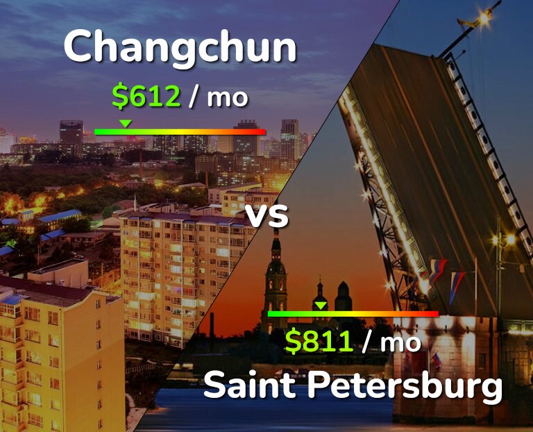 Cost of living in Changchun vs Saint Petersburg infographic