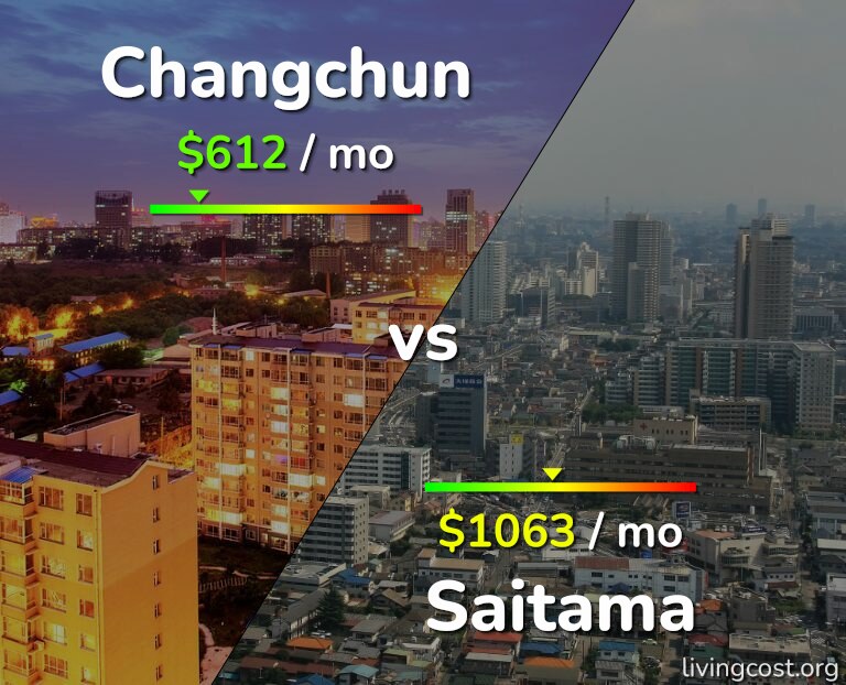Cost of living in Changchun vs Saitama infographic