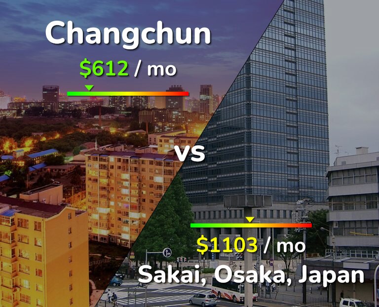 Cost of living in Changchun vs Sakai infographic