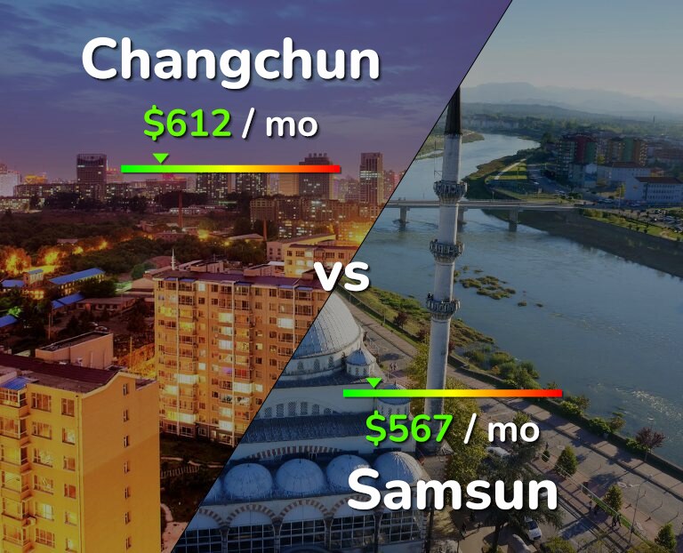 Cost of living in Changchun vs Samsun infographic