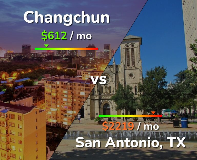 Cost of living in Changchun vs San Antonio infographic