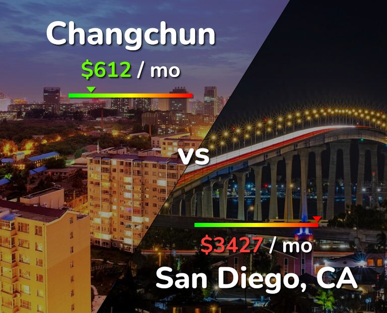Cost of living in Changchun vs San Diego infographic