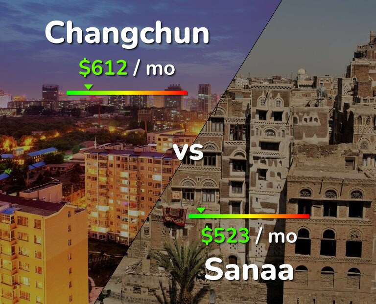Cost of living in Changchun vs Sanaa infographic
