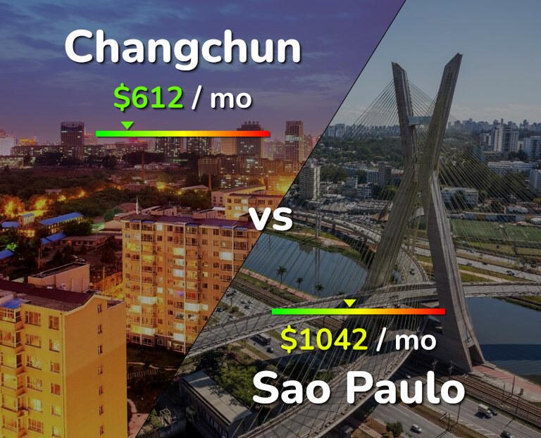 Cost of living in Changchun vs Sao Paulo infographic