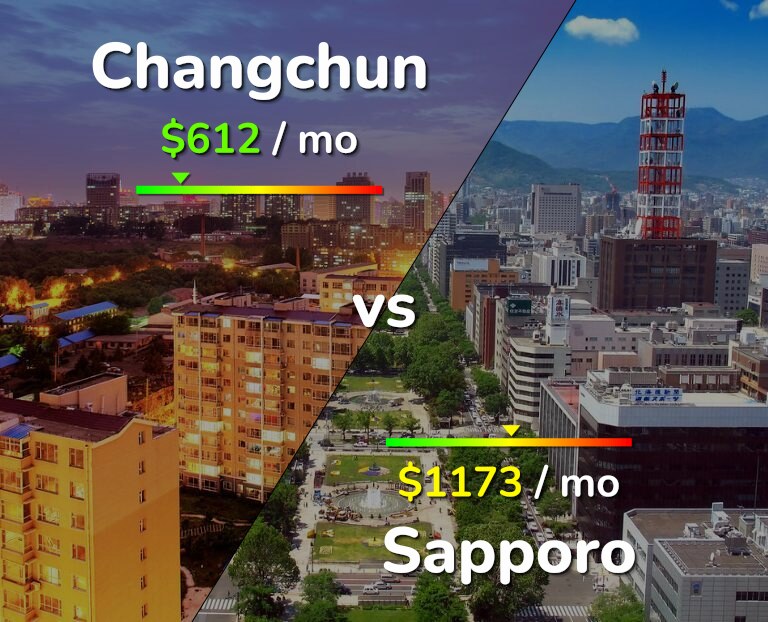Cost of living in Changchun vs Sapporo infographic