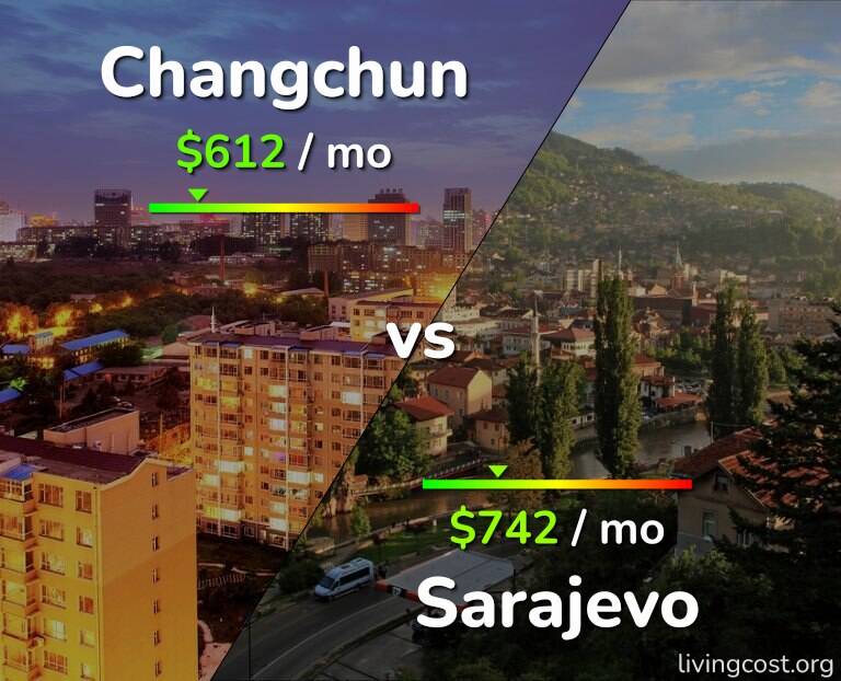 Cost of living in Changchun vs Sarajevo infographic