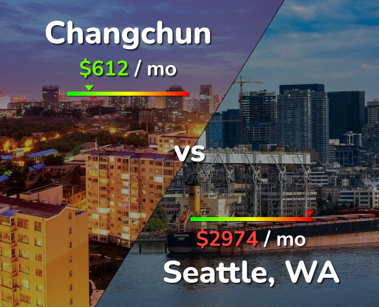 Cost of living in Changchun vs Seattle infographic
