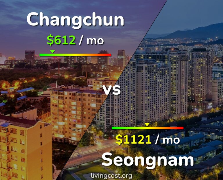 Cost of living in Changchun vs Seongnam infographic