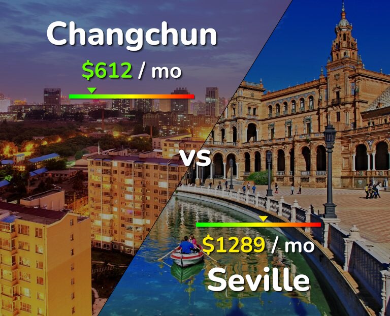 Cost of living in Changchun vs Seville infographic