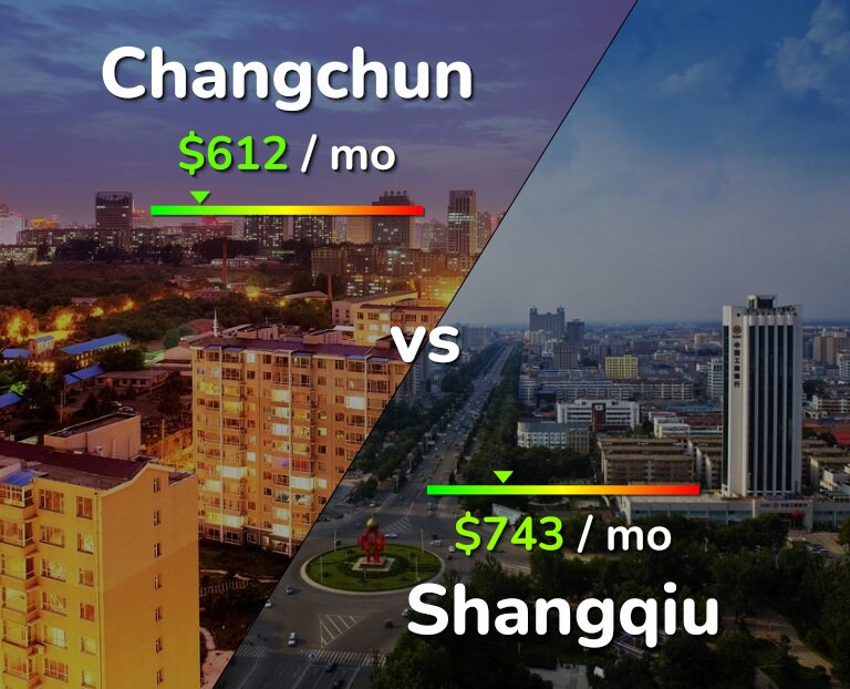Cost of living in Changchun vs Shangqiu infographic