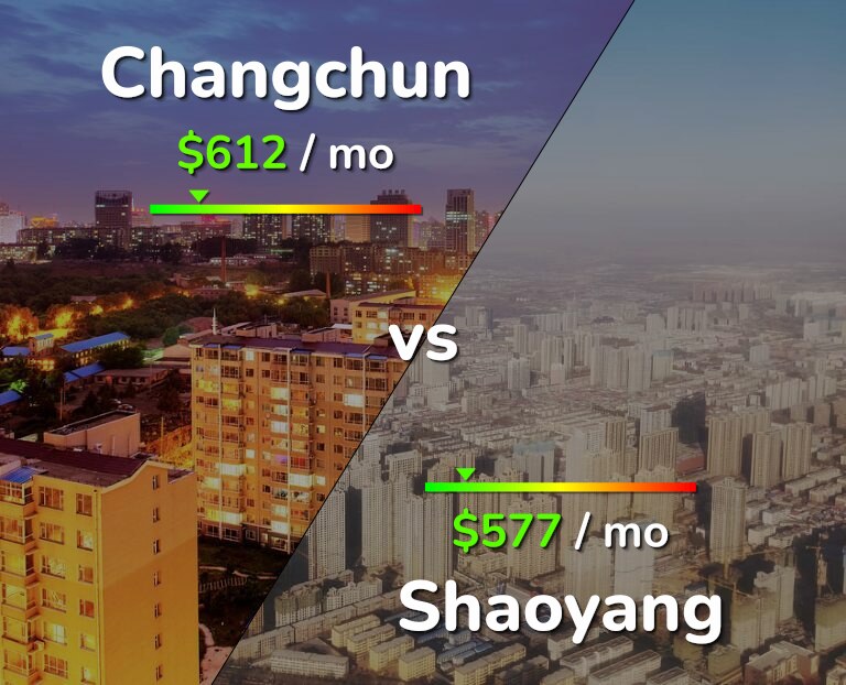 Cost of living in Changchun vs Shaoyang infographic