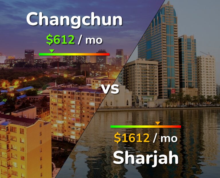 Cost of living in Changchun vs Sharjah infographic
