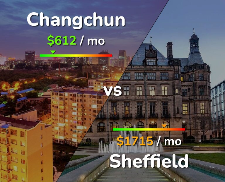 Cost of living in Changchun vs Sheffield infographic