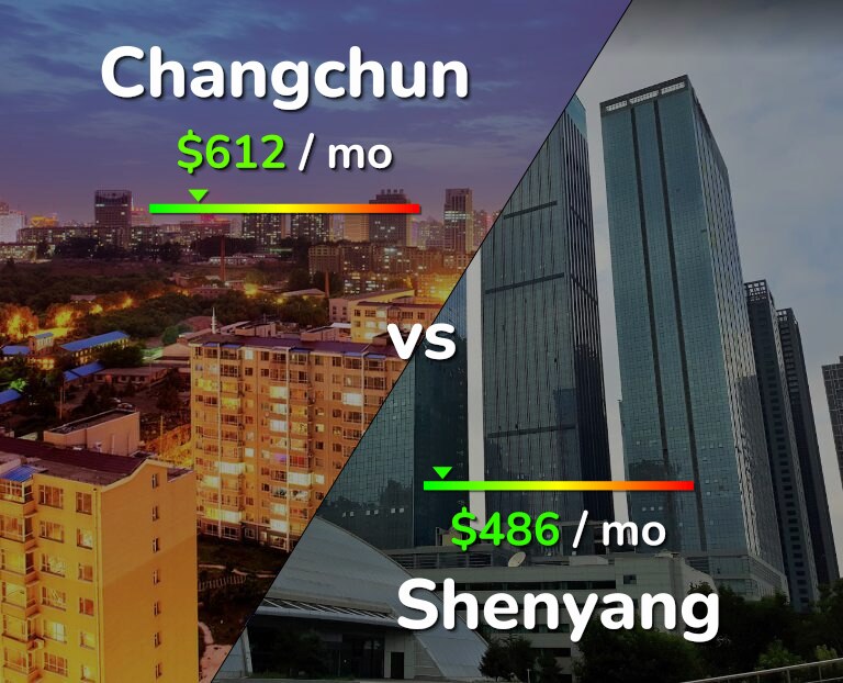 Cost of living in Changchun vs Shenyang infographic