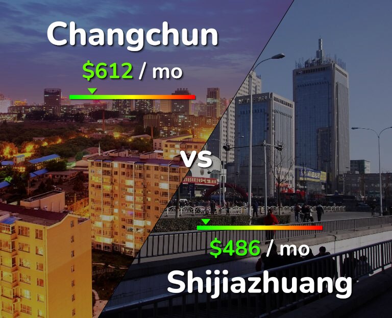 Cost of living in Changchun vs Shijiazhuang infographic