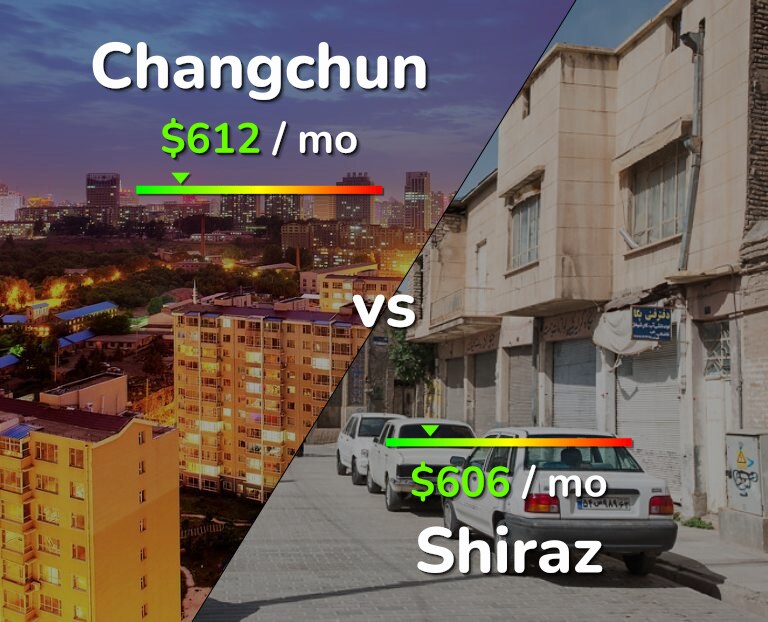 Cost of living in Changchun vs Shiraz infographic