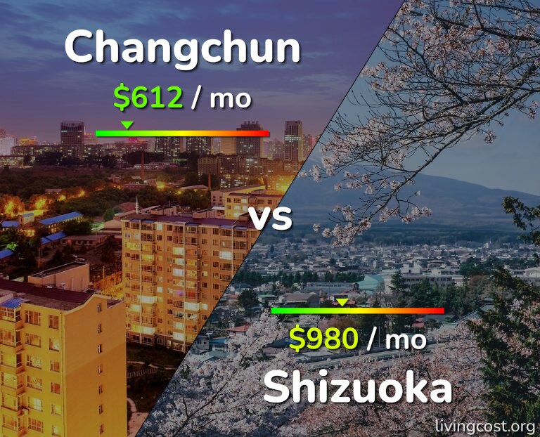 Cost of living in Changchun vs Shizuoka infographic