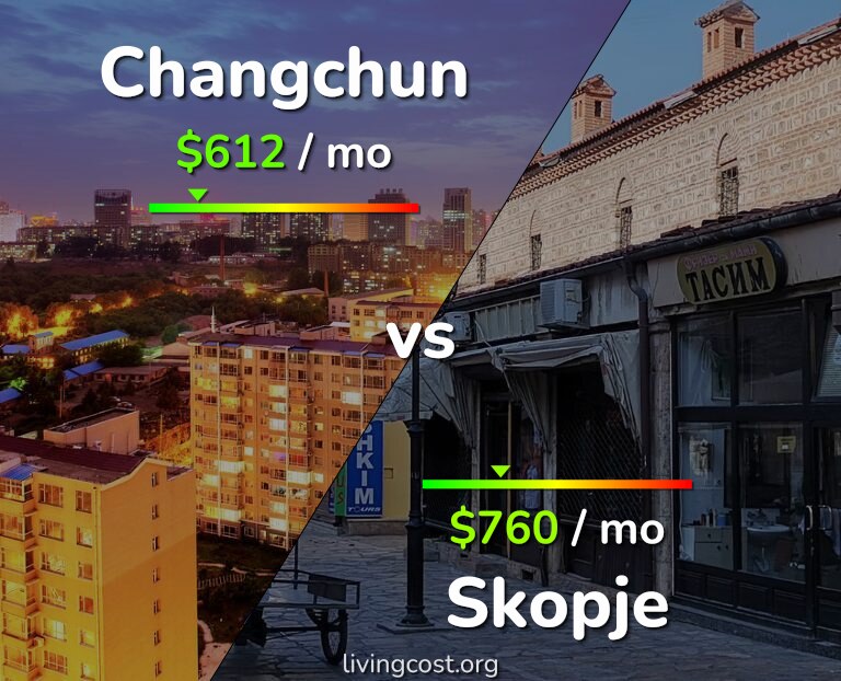 Cost of living in Changchun vs Skopje infographic