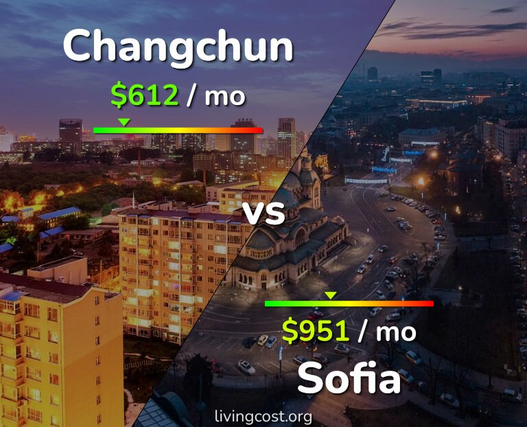 Cost of living in Changchun vs Sofia infographic