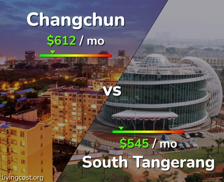 Cost of living in Changchun vs South Tangerang infographic