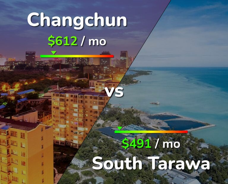 Cost of living in Changchun vs South Tarawa infographic