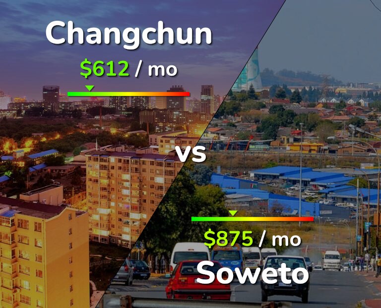 Cost of living in Changchun vs Soweto infographic