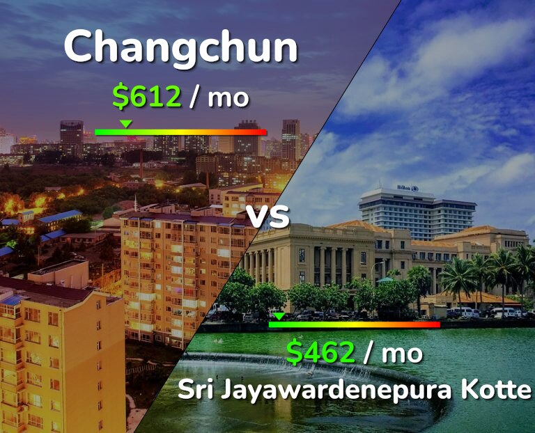 Cost of living in Changchun vs Sri Jayawardenepura Kotte infographic