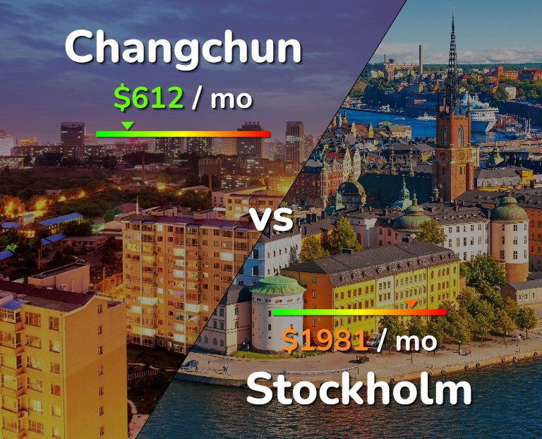 Cost of living in Changchun vs Stockholm infographic