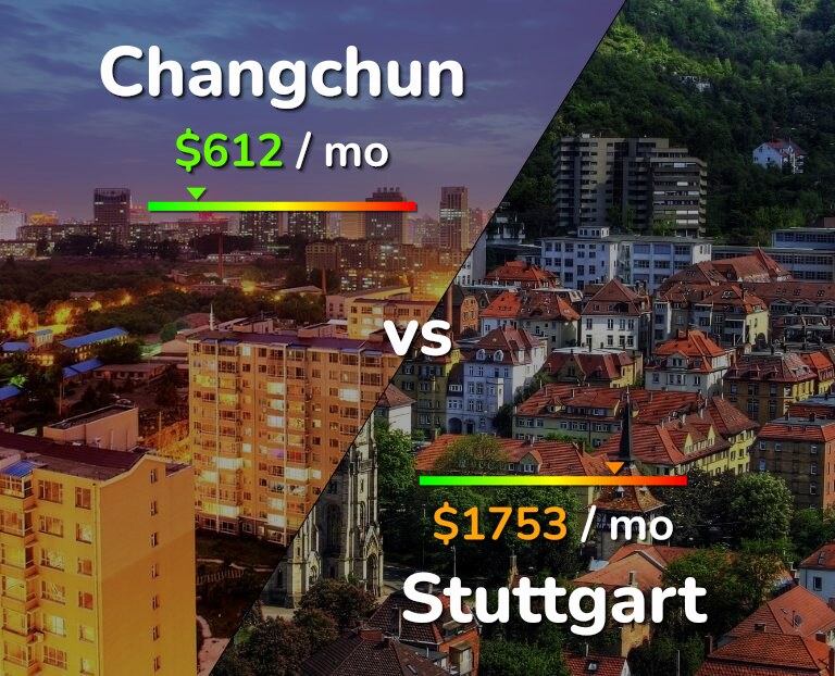 Cost of living in Changchun vs Stuttgart infographic